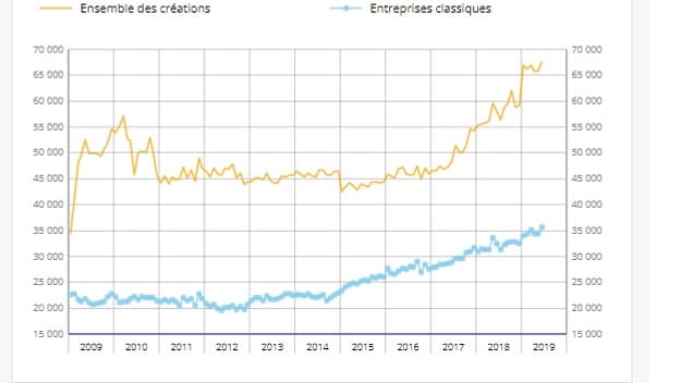 Créations d'entreprises, juin 2019 Créations d'entreprises, juin 2019