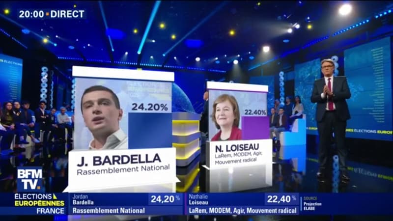 L'annonce des estimations des résultats aux élections européennes, le 26 mai 2019, sur BFMTV