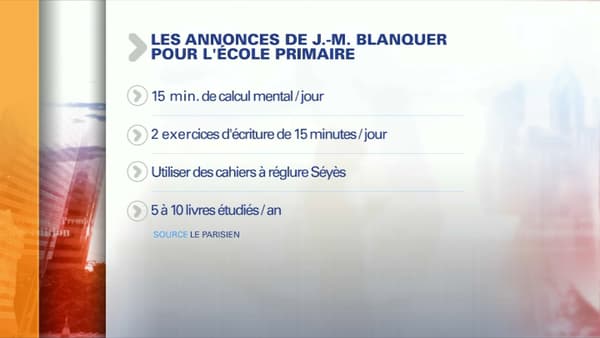 Les principales recommandations concrètes du ministre Blanquer. Les principales recommandations concrètes du ministre Blanquer.