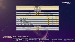Les scénarios de la qualification du PSG en 8e de finale de la C1