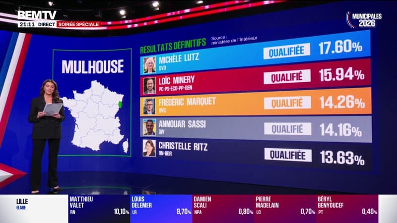 Marseille, Le Havre, Lille ... Les premières estimations des résultats dans le premier tour des élections muncipales