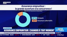 Assurance emprunteur: changer à tout moment