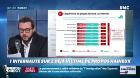 #Magnien: 1 internaute sur 2 déjà victime de propos haineux sur Internet 