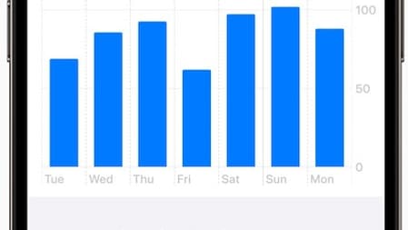 Grâce à son capteur de luminosité ambiante, l'Apple Watch va pouvoir indiquer le temps passé à la lumière du jour