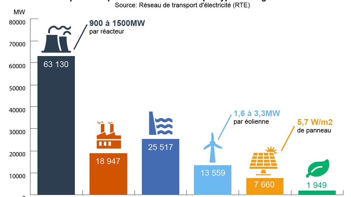 infog éolien infog éolien