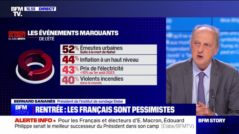 Sondage Elabe/BFMTV: les émeutes urbaines arrivent en tête des événements les plus marquants de l'été 2023 pour les Français