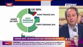 Origine info : un indicateur sur l'origine des produits ?