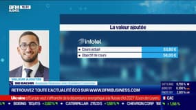 Sid Bachir (Euroland Corp) : Focus sur le titre "Infotel" - 11/03