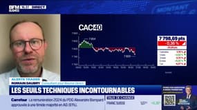 Alerte traders : les seuils techniques incontournables sur les marchés et les valeurs - 28/05