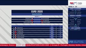 Euro 2020 (qualifs) : Groupe abordable pour la France ! 