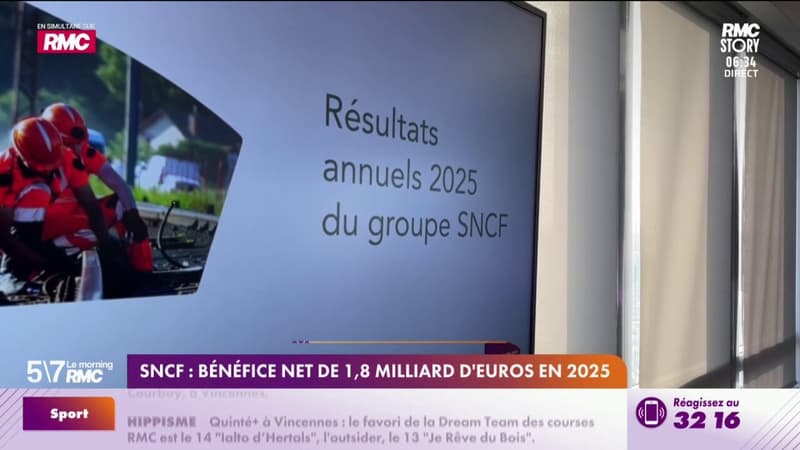 SNCF : bénéfice net de 1,8 milliards d'euro en 2025