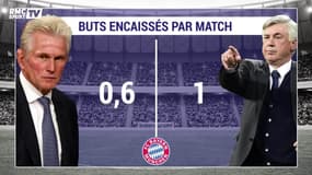 Bayern : Heynckes a-t-il mieux géré qu'Ancelotti ?