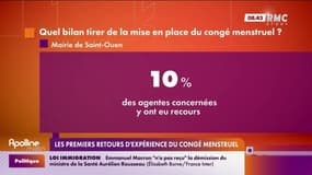 Les premiers retours d'expérience du congé menstruel