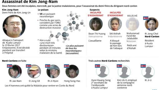 Assassinat de Kim Jong-nam Assassinat de Kim Jong-nam
