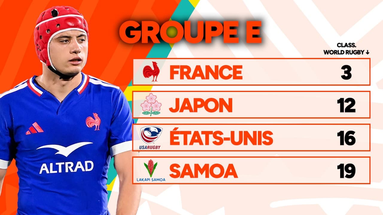 Affiche Murale De La Coupe Du Monde De Rugby Féminin 2025 - Calendrier Complet, Formats A1 Ou A2 - Idéal Pour Les Fans, Décoration Ou Cadeau