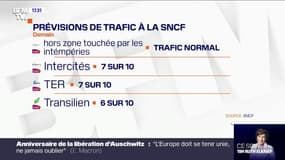 Prévisions SNCF et RATP: la perspective d'un vendredi noir dans les transports s'éloigne