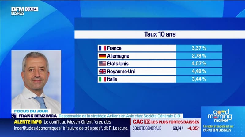 Iran, quelles conséquences pour l'Asie ? - 03/03