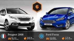 Les voitures les plus vendues en Europe et en France en 2014
