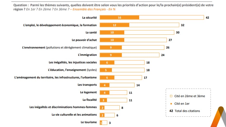 Sondage Elabe pour BFMTV du 17 juin 2021