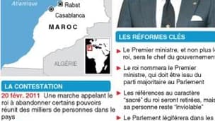 RÉFÉRENDUM AU MAROC