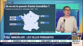 Pouvoir d'achat immobilier: dans quelles villes avez-vous perdu le plus de mètres carrés en 10 ans?