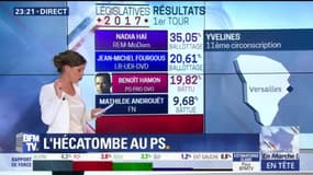 Hamon, Cambadélis, Mennucci, Filippetti éliminés dès le premier tour des législatives