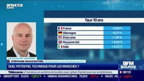 Stéphane Ceaux-Dutheil (Technibourse.com) : Quel potentiel technique pour les marchés ? - 06/07