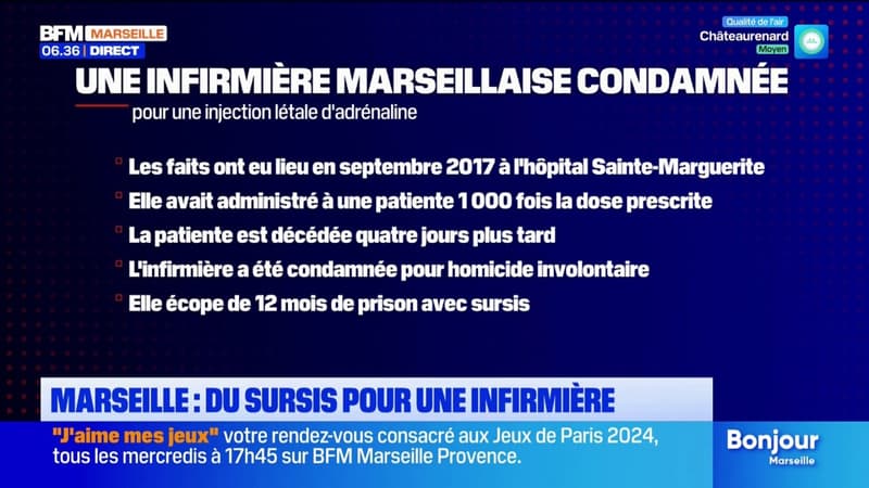 Marseille: une infirmière condamnée à un an de prison avec sursis pour avoir administré 1.000 fois la dose d'adrénaline prescrite à une patiente