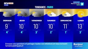 Météo: des éclaircies après une matinée sous la grisaille, 12°C à Cergy et 18°C à Provins