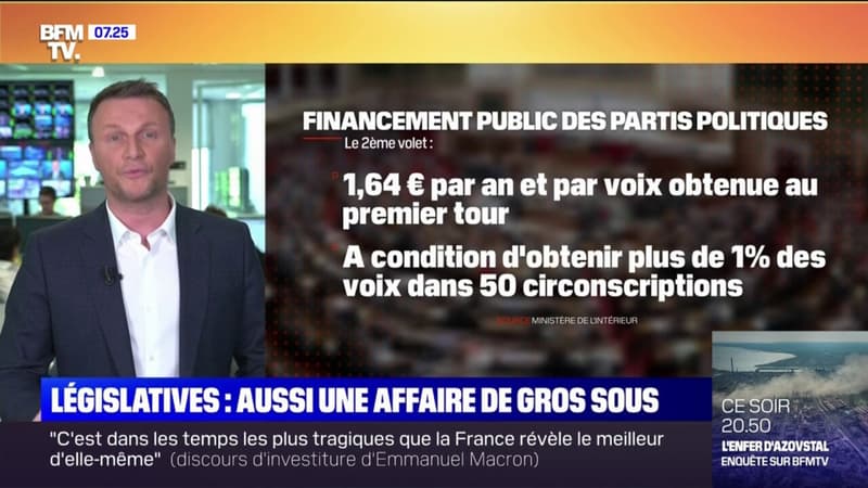 L'enjeu financier des élections législatives