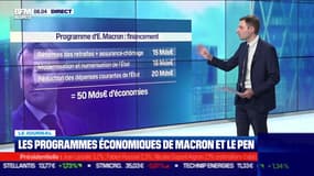 Fiscalité et pouvoir d'achat: ce que proposent Emmanuel Macron et Marine Le Pen