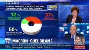 6 mois d'Emmanuel Macron: quel bilan ?