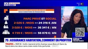 Paris: la mairie lance son assurance habitation, comment en profiter?