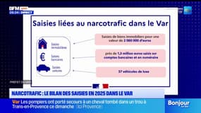 Narcotrafic : Le bilan des saisies en 2025 dans le Var 