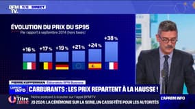 Le prix de l'essence a augmenté deux fois plus vite en France qu'en Allemagne et en Italie par rapport à 2014