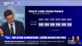 Inflation: les prix des produits alimentaires ont commencé à baisser légèrement en septembre 