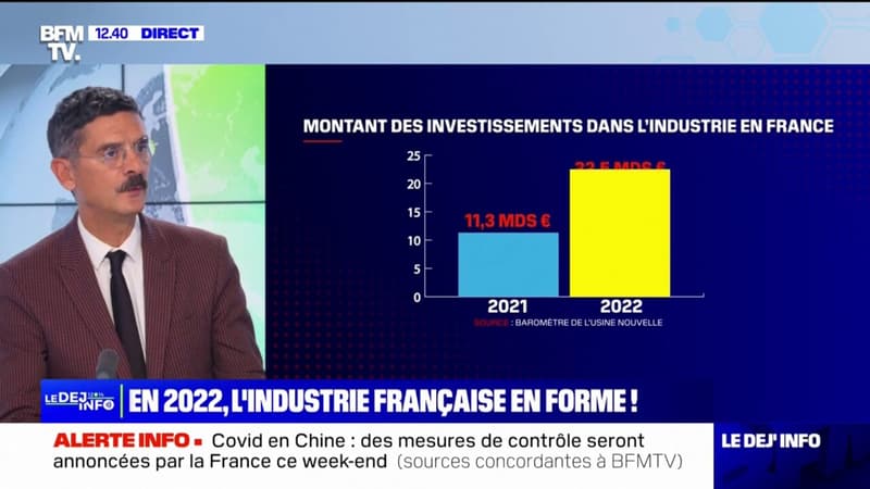 Les investissements industriels en France doublent par rapport à l'année dernière