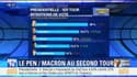 Sondage Elabe: François Fillon donné perdant au premier tour de la présidentielle
