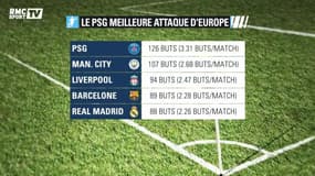 Real Madrid-PSG : qui est le plus fort ?