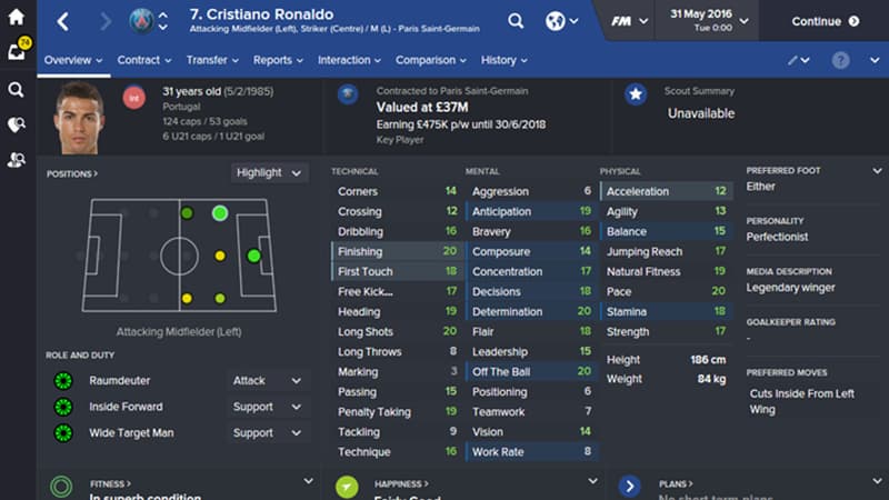 Les stats en carrière de Cristiano Ronaldo au PSG