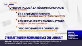 Ce que l'on sait sur la cyberattaque qui touche la Région Normandie