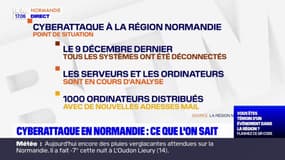 Ce que l'on sait sur la cyberattaque qui touche la Région Normandie