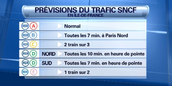 Les prévisions du trafic SNCF jeudi en Ile-de-France.