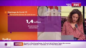 Tests Covid: les Hôpitaux de Paris victimes d’un vol massif de données de santé