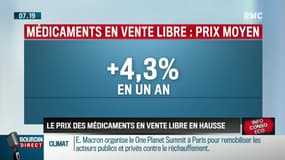 Dupin Quotidien : Le prix des médicaments en vente libre en hausse - 12/12