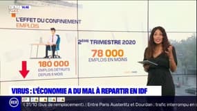 Covid-19 : 180 000 emplois détruits en Île-de-France. 