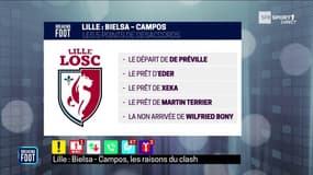 LOSC : Les raisons du clash Bielsa-Campos
