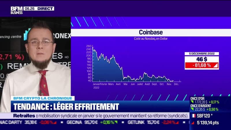 BFM Crypto: Léger effritement côté tendance - 06/12