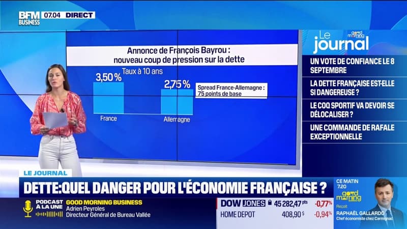 Dette : quel danger pour l'économie française ?