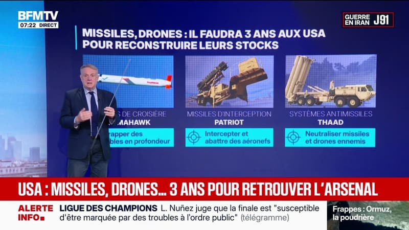Les États-Unis auraient besoin de trois ans au minimum pour reconstituer leur stock de drones et de missiles